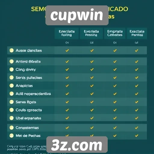 Comparação entre cupwin e concorrentes do mercado